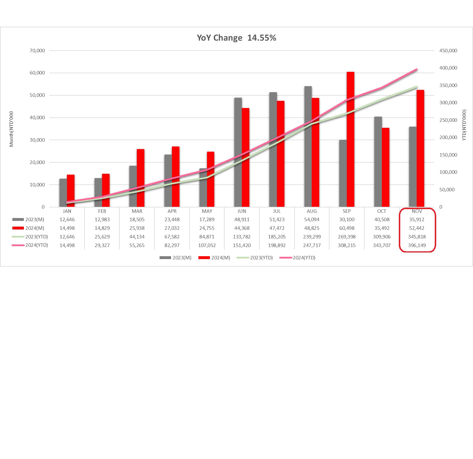 月?tīng)I(yíng)收202411EN